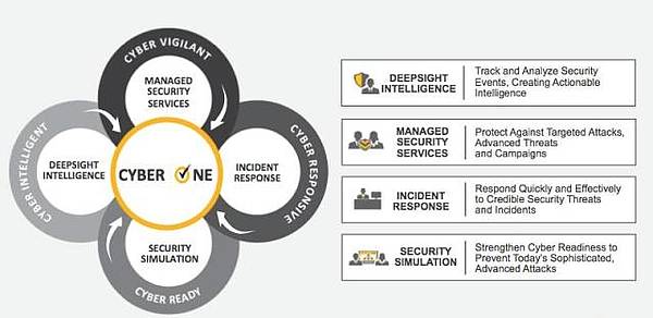 Symantec service framework что это